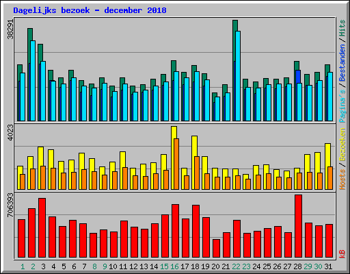 Dagelijks bezoek - december 2018